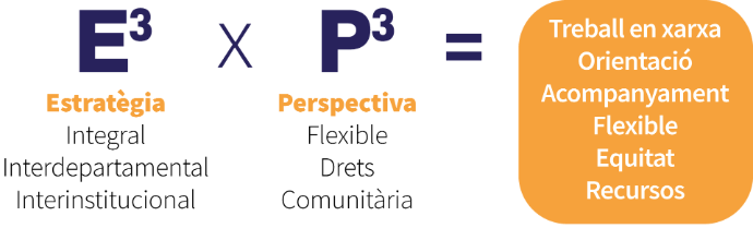 Una fòrmula per a la reducció de l'AEP